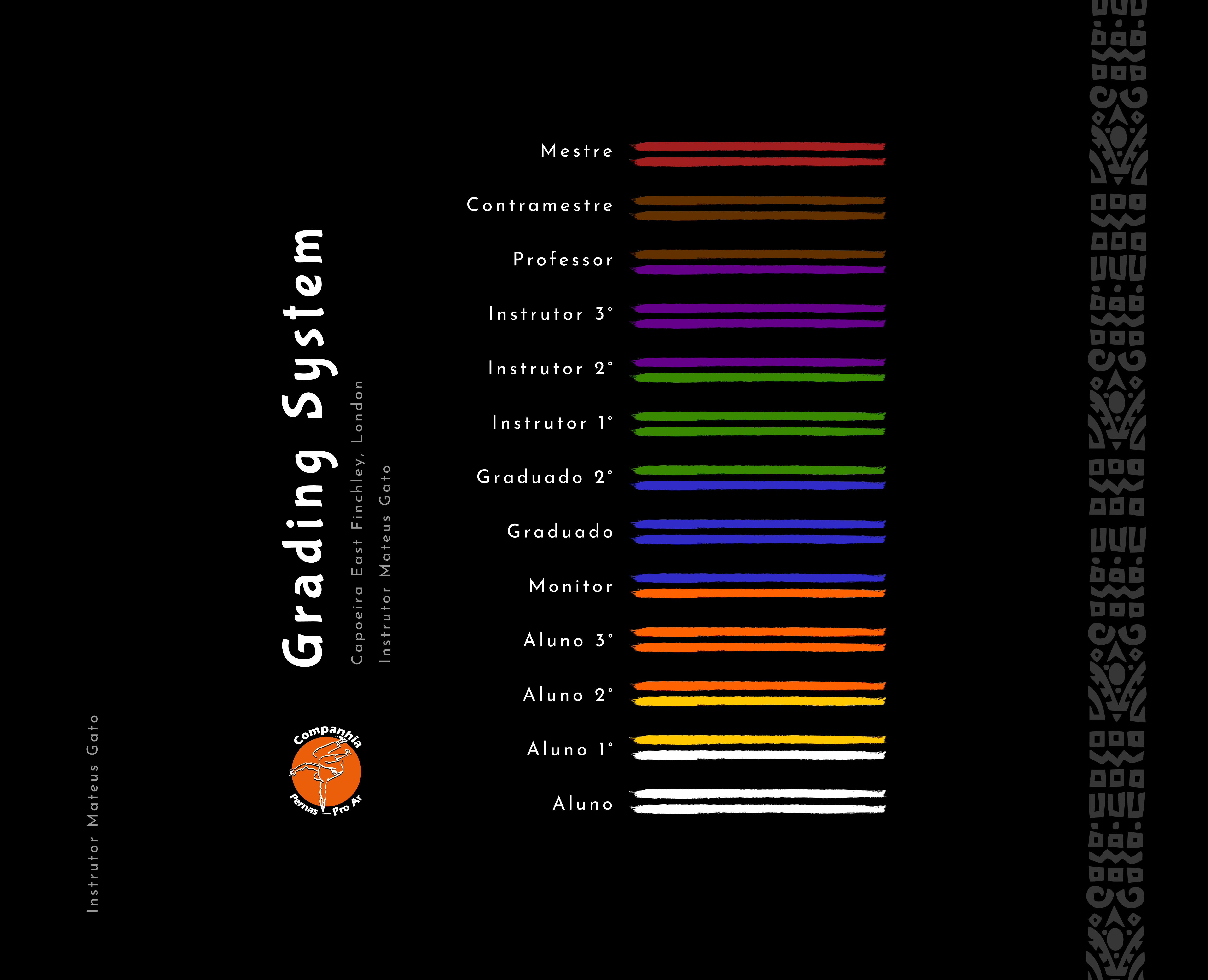 CPPA grading system